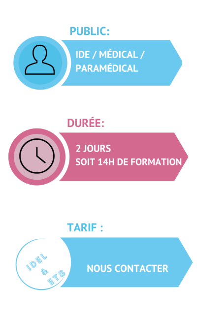 Green Illustrated Tips To Pass The Time On A Long Trip Infographic